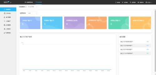 數字化轉型趨勢下，但眼CRM如何助力企業實現營銷自動化與信息系統集成