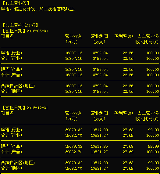 西藏發展000752 底部整裝待發，信息系統集成服務后市可期