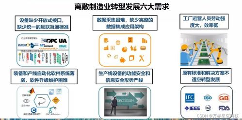 MES系統功能、企業價值與信息系統集成服務解析