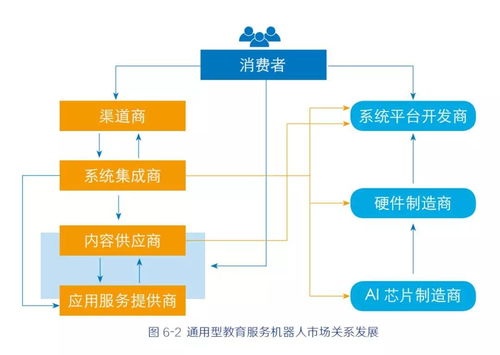 全球教育服務機器人異軍突起 一文看盡產(chǎn)業(yè)鏈7層生態(tài)與信息系統(tǒng)集成服務的核心勢能