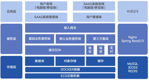 盤古棧云 信息系統(tǒng)集成服務如何通過官網(wǎng)建設(shè)，助力企業(yè)產(chǎn)品研發(fā)