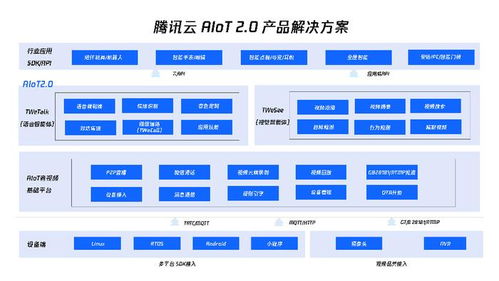 智聯(lián)萬物，全球落地 騰訊云AIoT 2.0產(chǎn)品解決方案引領(lǐng)信息系統(tǒng)集成服務新升級