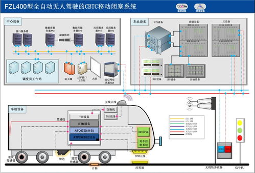 fzl400 構(gòu)建面向未來鐵路的CBTC移動閉塞系統(tǒng)集成服務