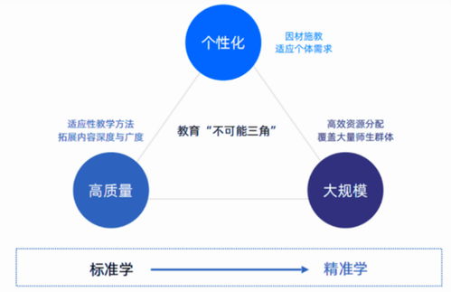 張雪峰時代落幕，AI教育正重寫答案 技術如何打破教育“不可能三角”？