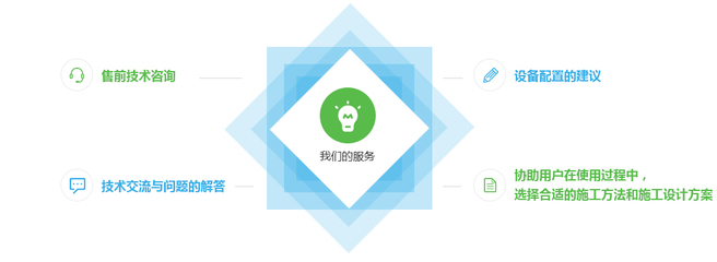 技術(shù)咨詢 連接問題與解決方案的橋梁